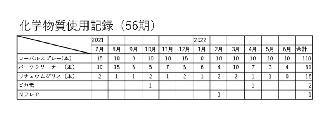 省エネ型機械による加工